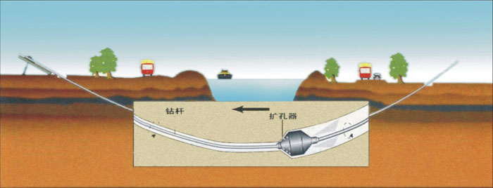 邹城非开挖